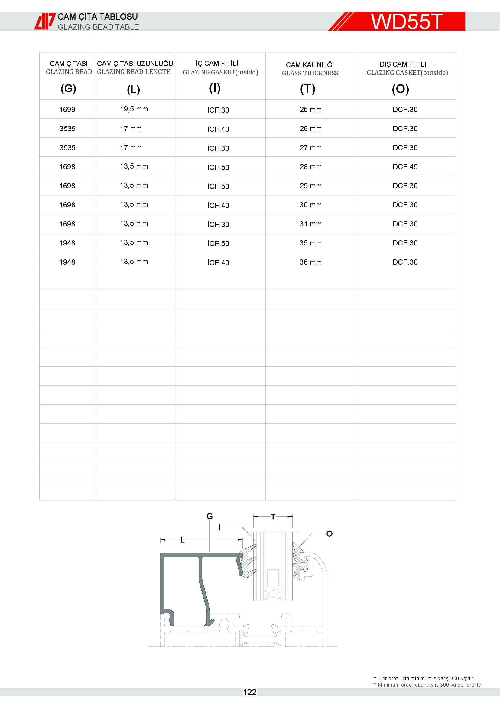 S 55 Yalıtımlı Alüminyum 52